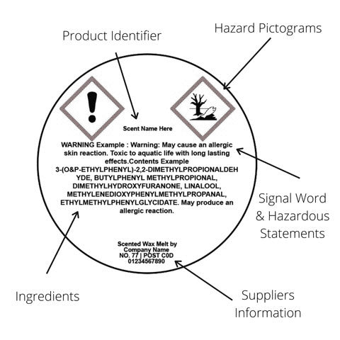 What is CLP? - The Cornish Scent Company